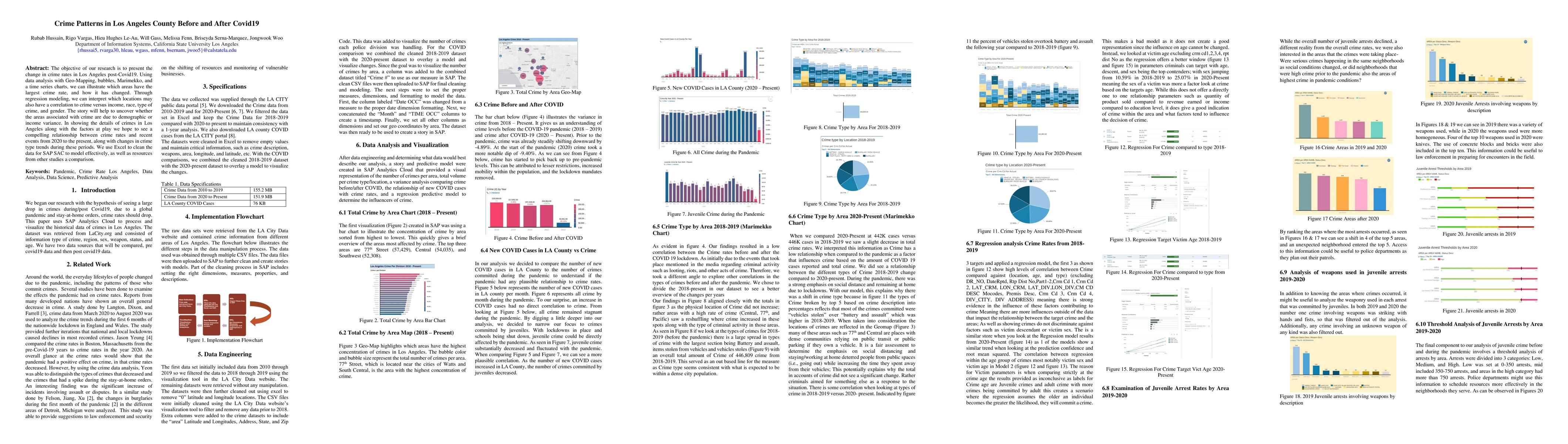 Thumbnail for Crime Patterns in Los Angeles County Before and After Covid19
  (2018-2021)