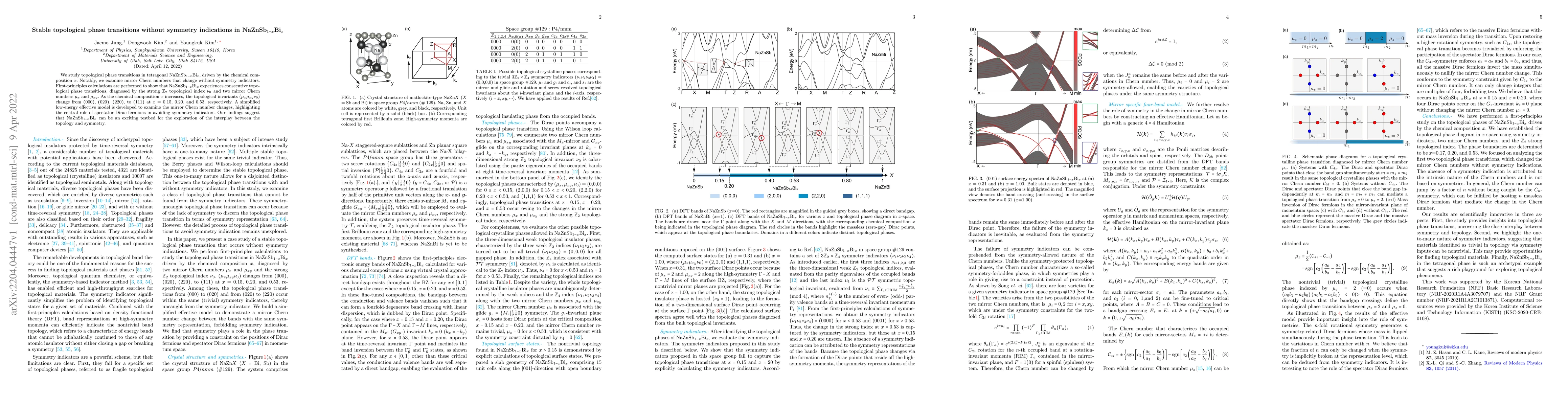 Thumbnail for Stable topological phase transitions without symmetry indications in
  NaZnSb$_{1-x}$Bi$_x$