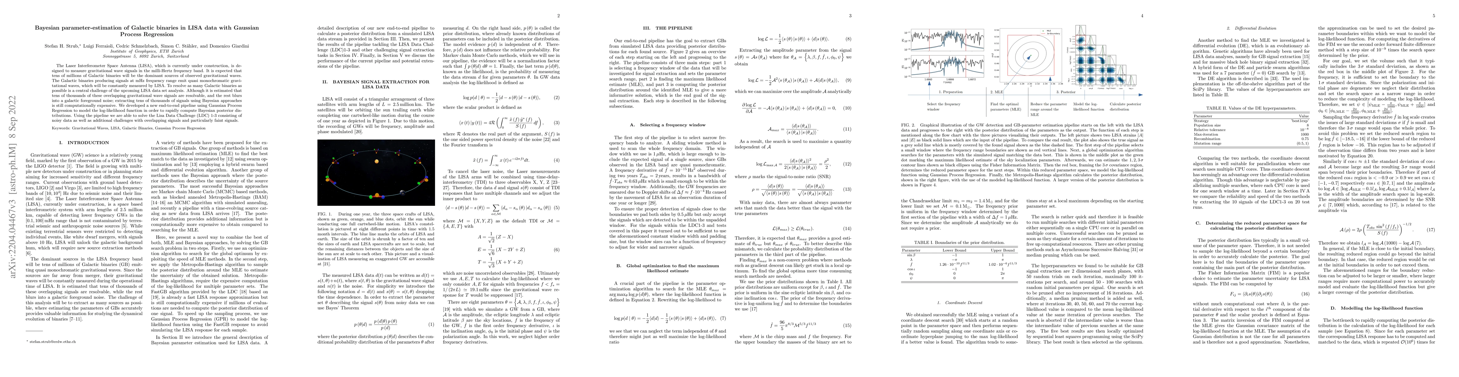 Thumbnail for Bayesian parameter-estimation of Galactic binaries in LISA data with
  Gaussian Process Regression