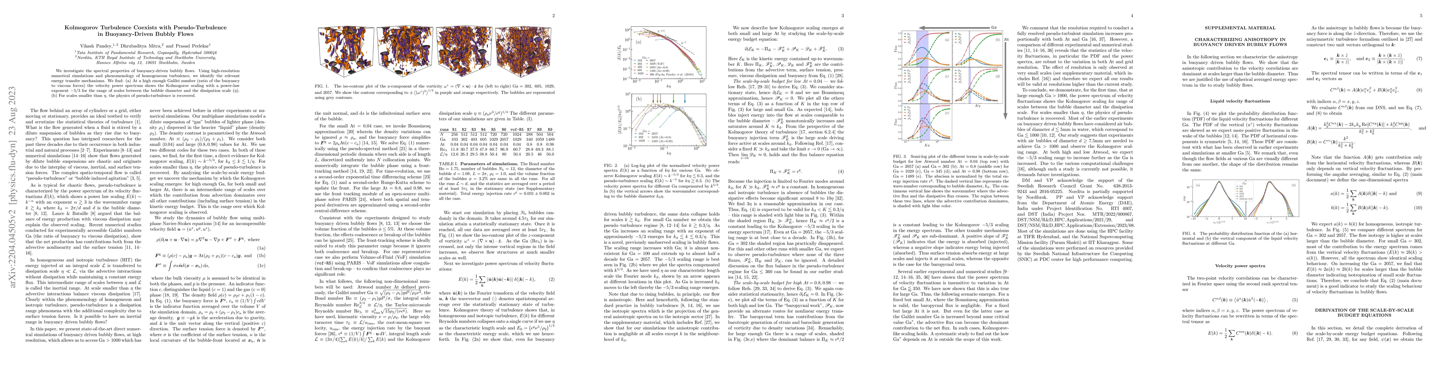 Thumbnail for Kolmogorov Turbulence Coexists with Pseudo-Turbulence in Buoyancy-Driven
  Bubbly Flows