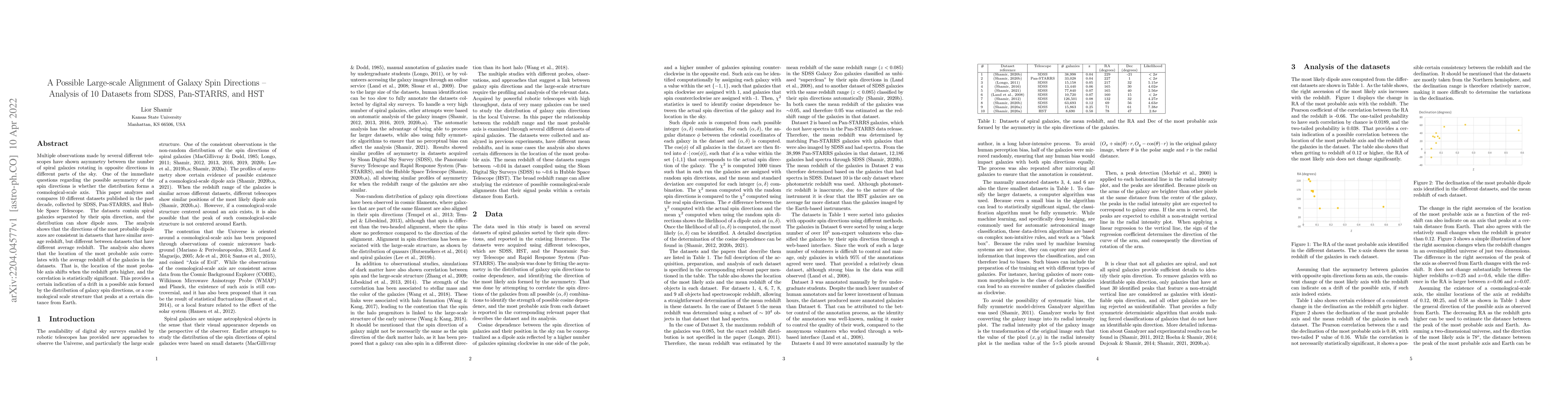 Thumbnail for A Possible Large-scale Alignment of Galaxy Spin Directions -- Analysis
  of 10 Datasets from SDSS, Pan-STARRS, and HST