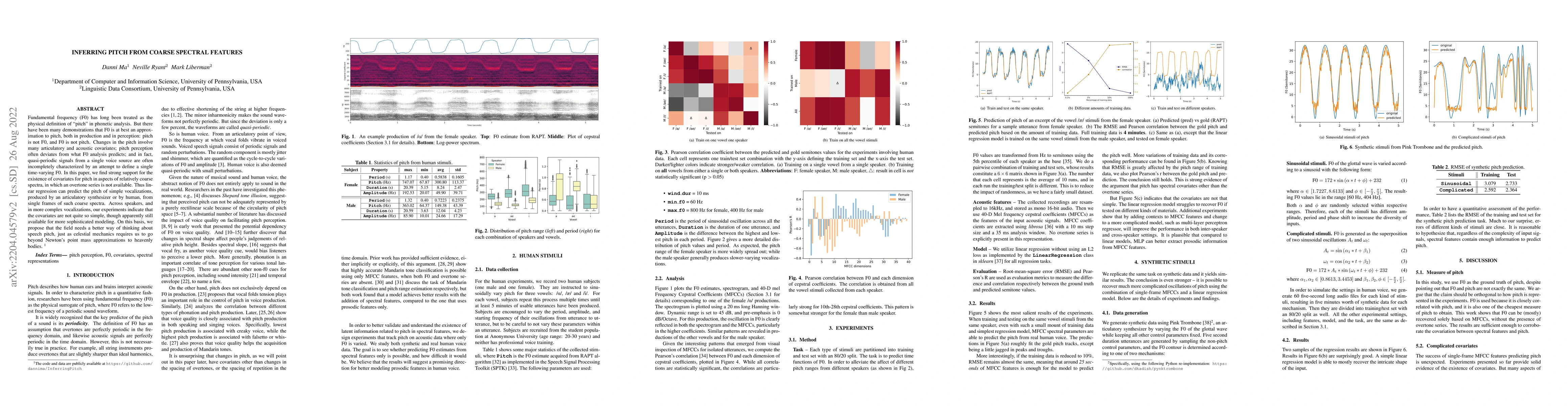 Thumbnail for Inferring Pitch from Coarse Spectral Features
