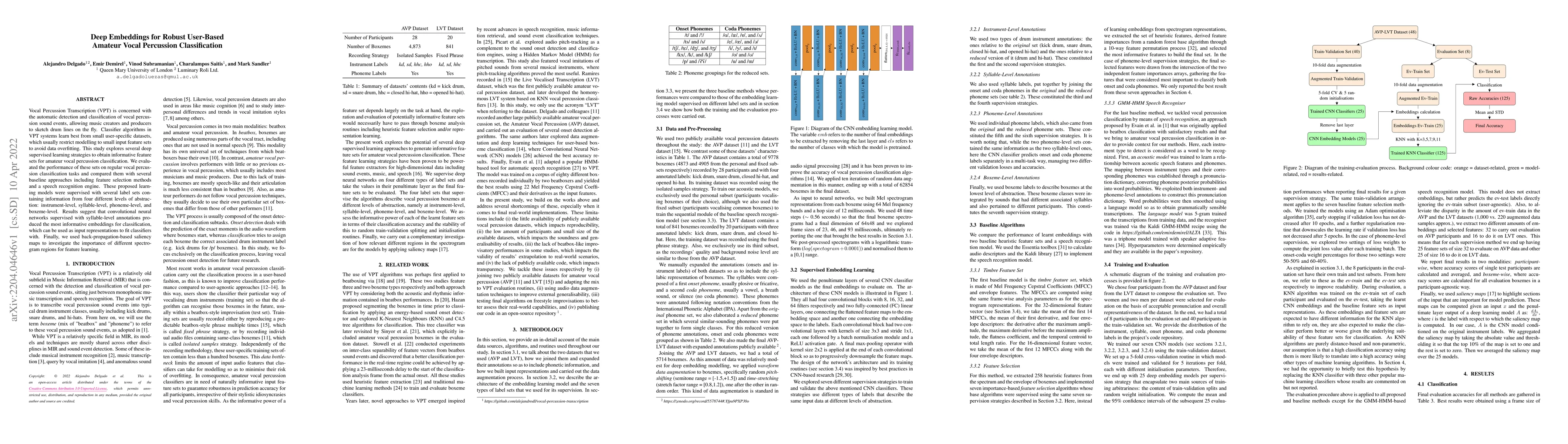 Thumbnail for Deep Embeddings for Robust User-Based Amateur Vocal Percussion
  Classification