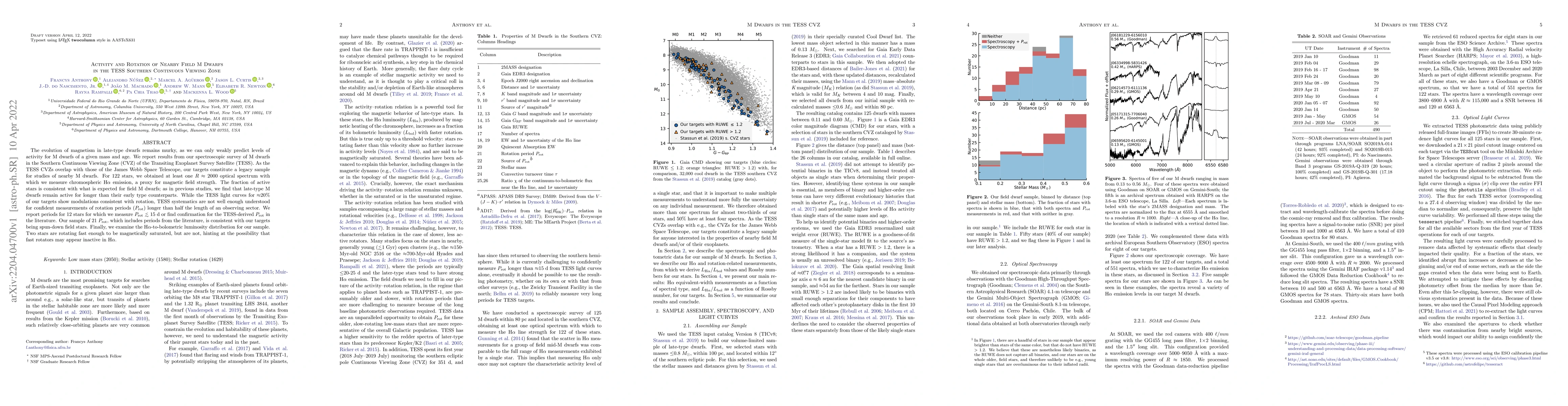 Thumbnail for Activity and Rotation of Nearby Field M Dwarfs in the TESS Southern
  Continuous Viewing Zone