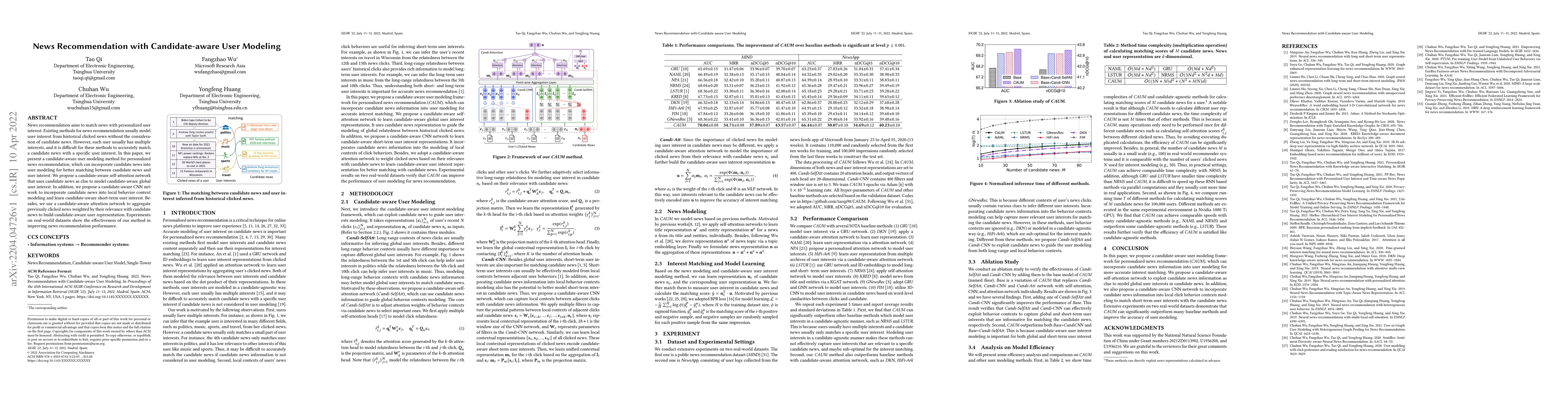 Thumbnail for News Recommendation with Candidate-aware User Modeling
