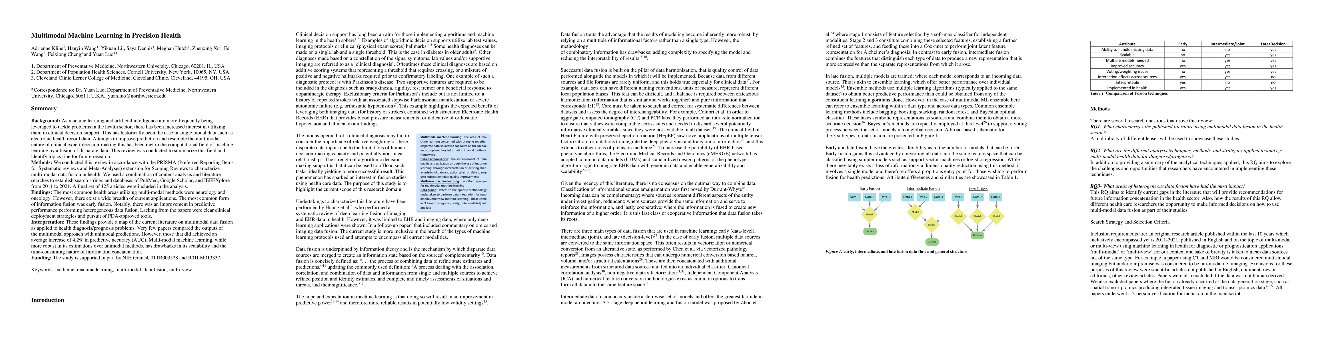 Thumbnail for Multimodal Machine Learning in Precision Health