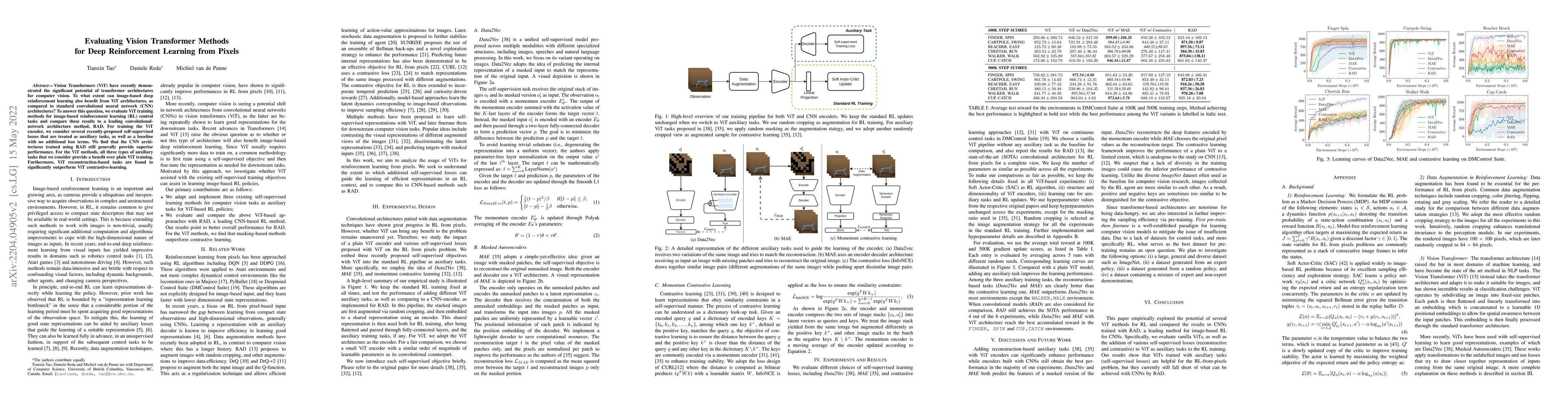 Thumbnail for Evaluating Vision Transformer Methods for Deep Reinforcement Learning
  from Pixels