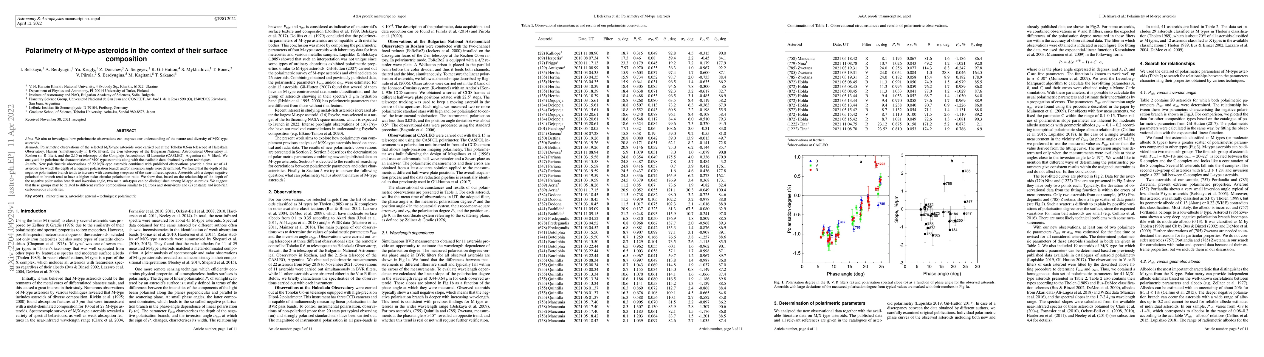 Thumbnail for Polarimetry of M-type asteroids in the context of their surface
  composition