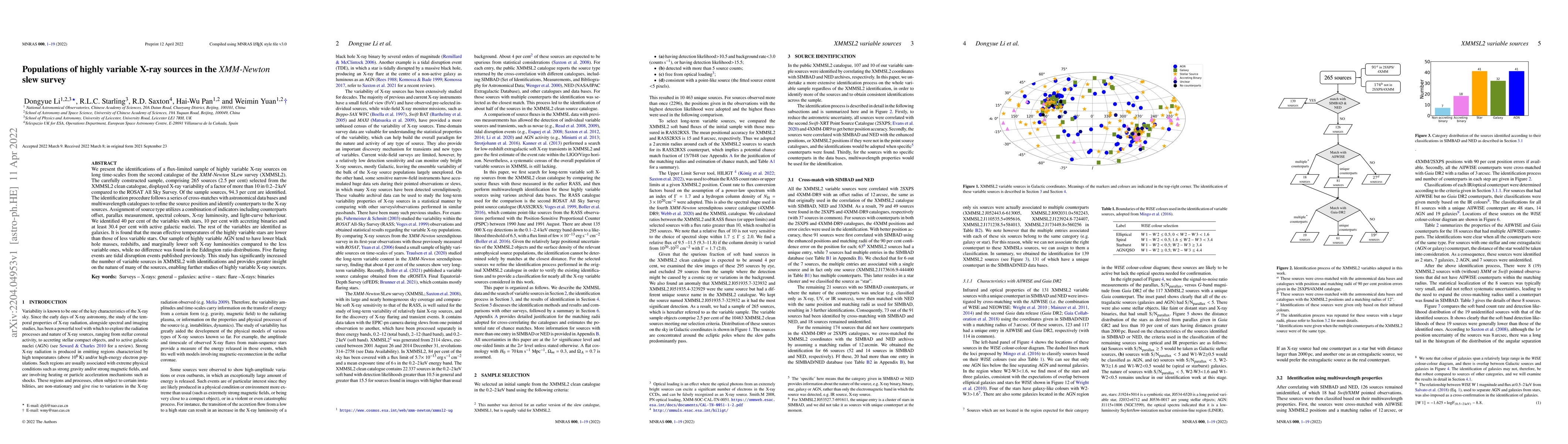Thumbnail for Populations of highly variable X-ray sources in the XMM$-$Newton slew
  survey