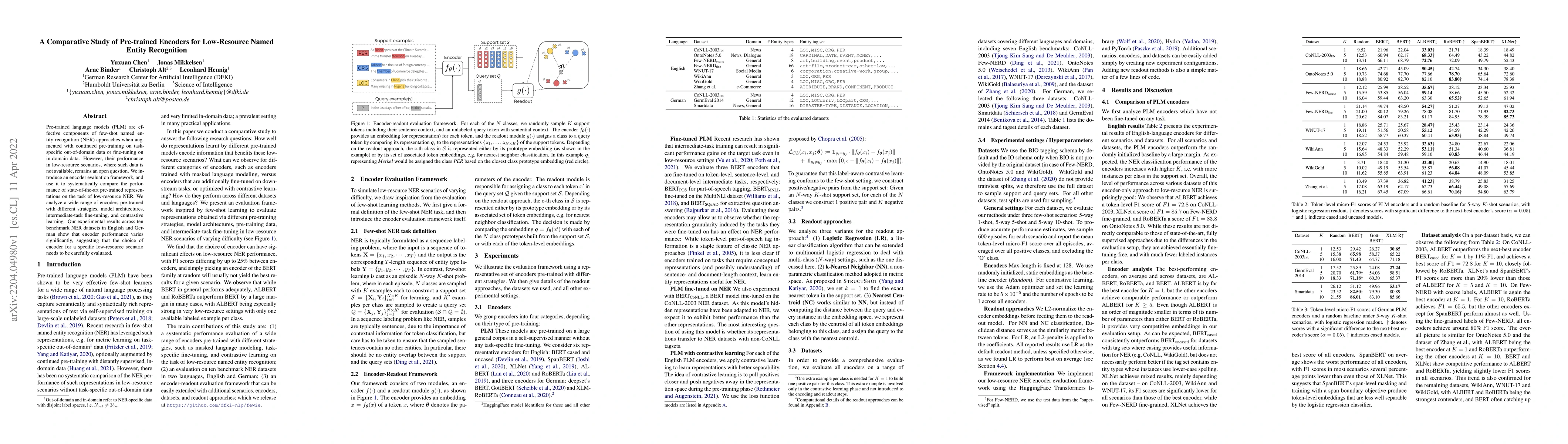 Thumbnail for A Comparative Study of Pre-trained Encoders for Low-Resource Named
  Entity Recognition