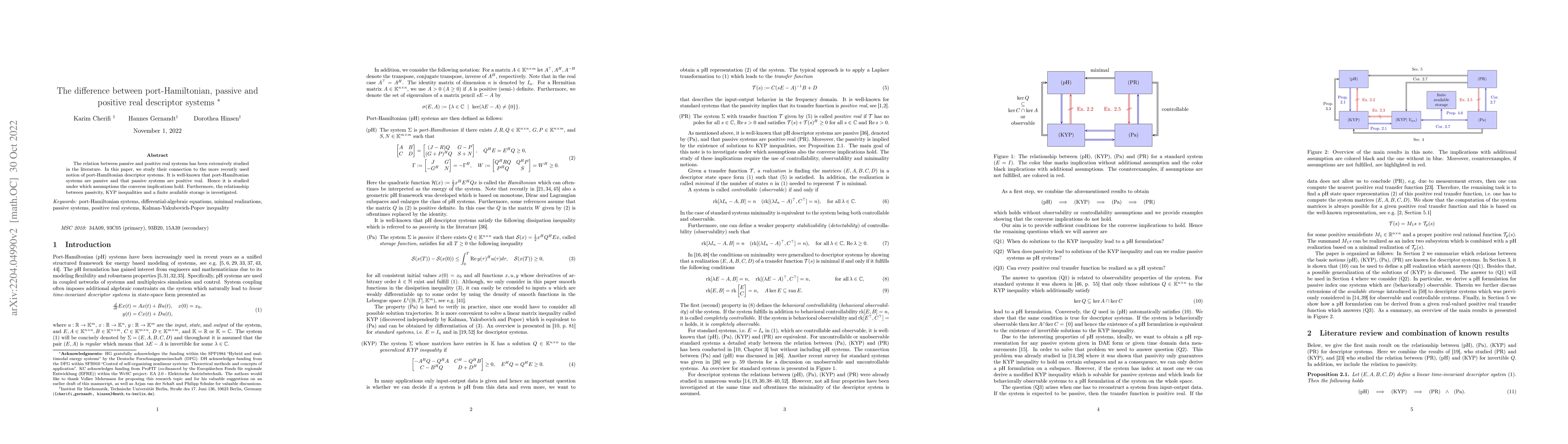 Thumbnail for The difference between port-Hamiltonian, passive and positive real
  descriptor systems