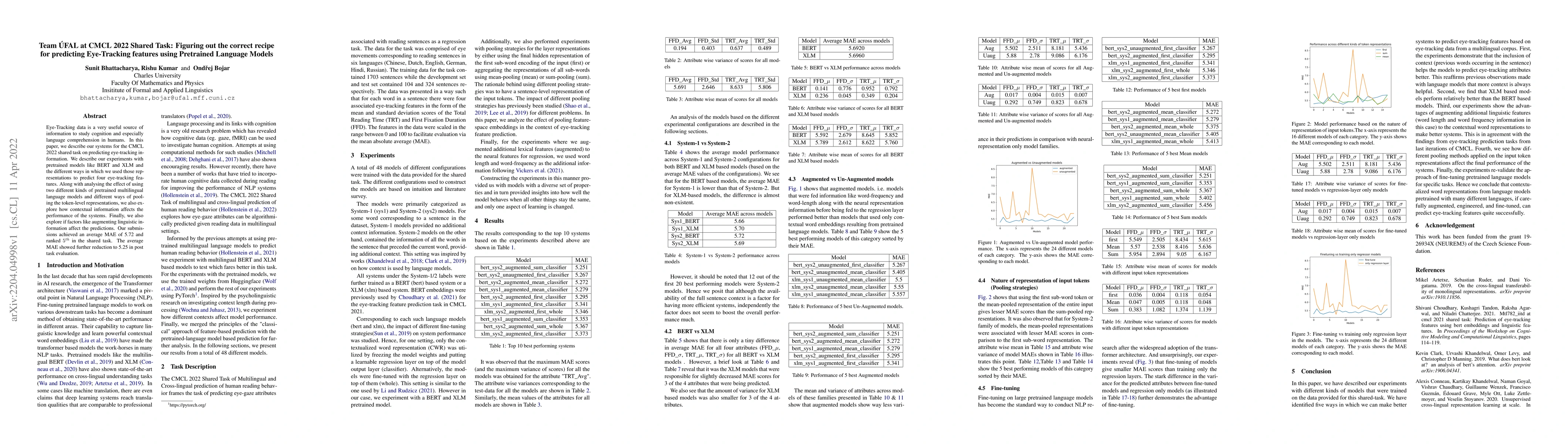 Thumbnail for Team \'UFAL at CMCL 2022 Shared Task: Figuring out the correct recipe
  for predicting Eye-Tracking features using Pretrained Language Models