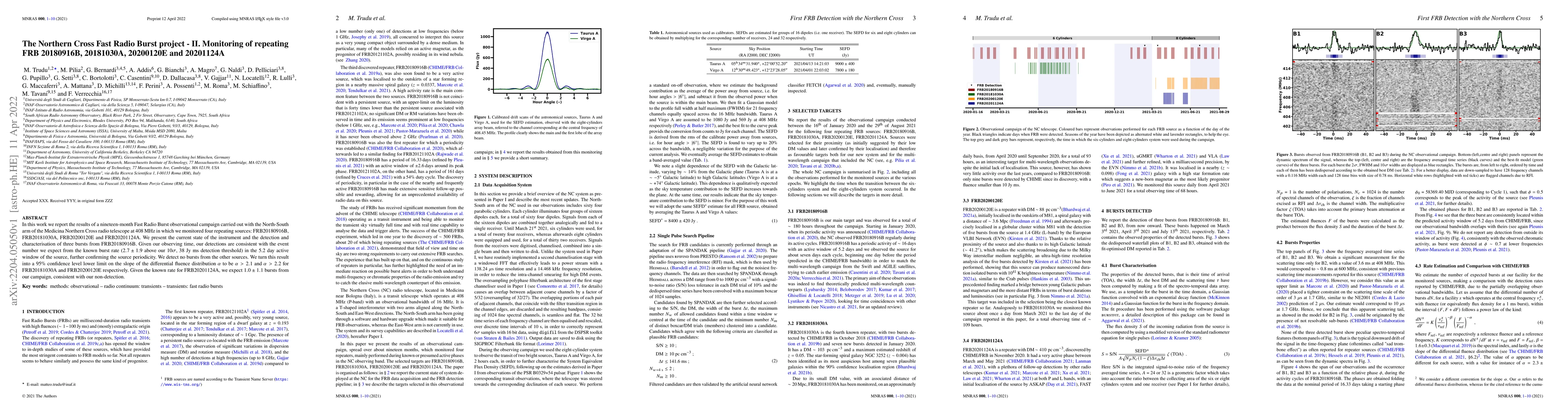 Thumbnail for The Northern Cross Fast Radio Burst project - II. Monitoring of
  repeating FRB 20180916B, 20181030A, 20200120E and 20201124A