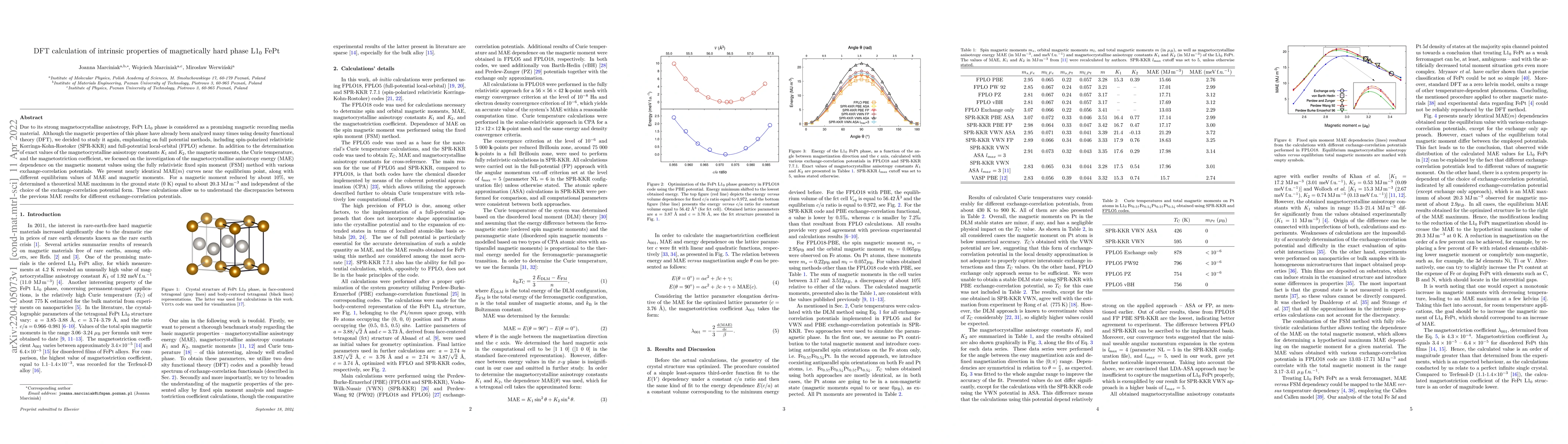 Thumbnail for DFT calculation of intrinsic properties of magnetically hard phase
  L1$\mathrm{_0}$ FePt