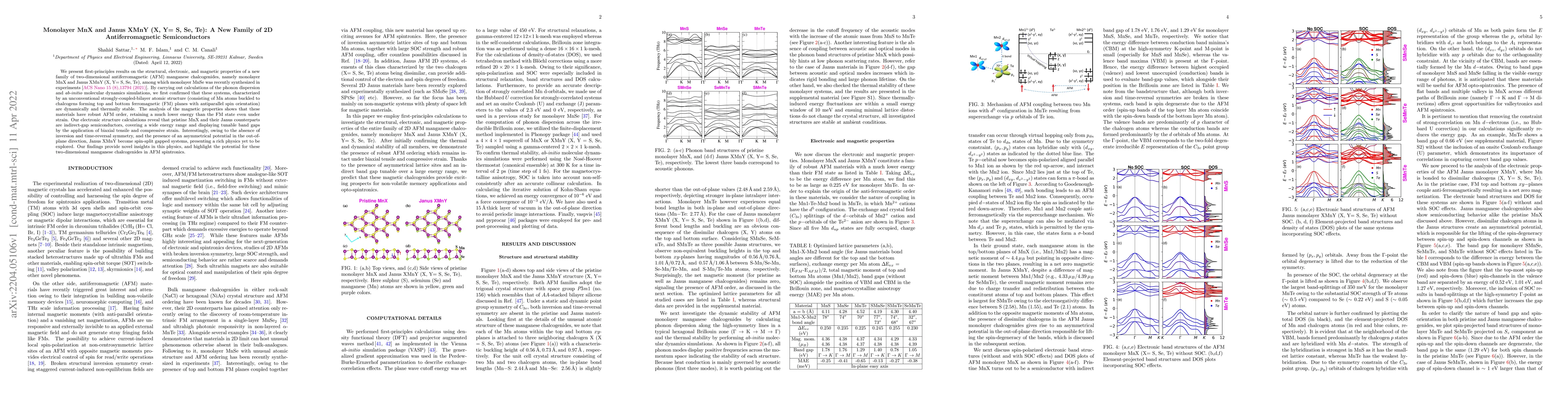Thumbnail for Monolayer MnX and Janus XMnY (X, Y= S, Se, Te): A New Family of 2D
  Antiferromagnetic Semiconductors