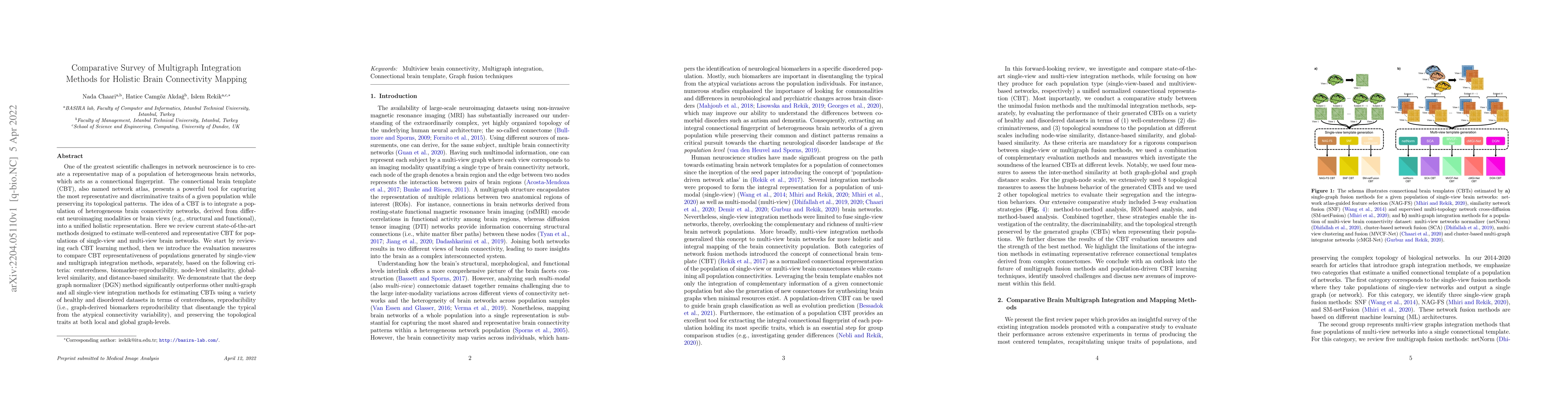Thumbnail for Comparative Survey of Multigraph Integration Methods for Holistic Brain
  Connectivity Mapping