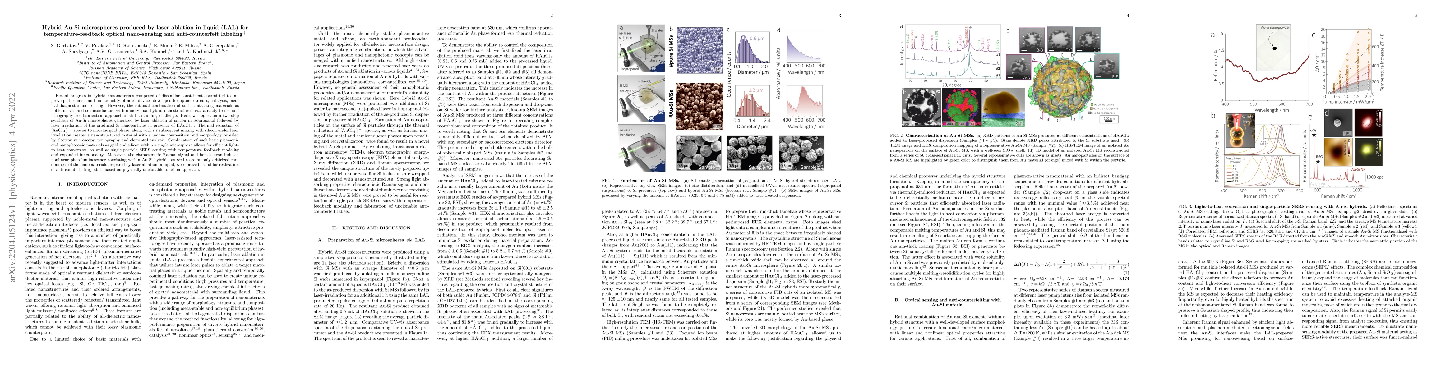 Thumbnail for Hybrid Au-Si microspheres produced by laser ablation in liquid (LAL) for
  temperature-feedback optical nano-sensing and anti-counterfeit labeling