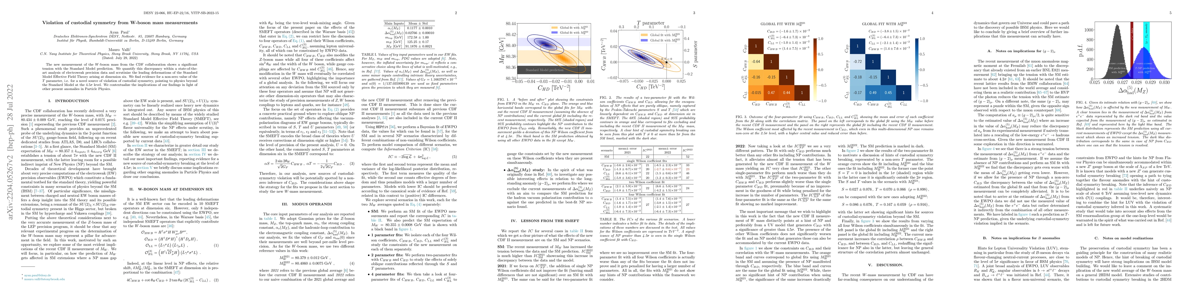Thumbnail for Violation of custodial symmetry from W-boson mass measurements