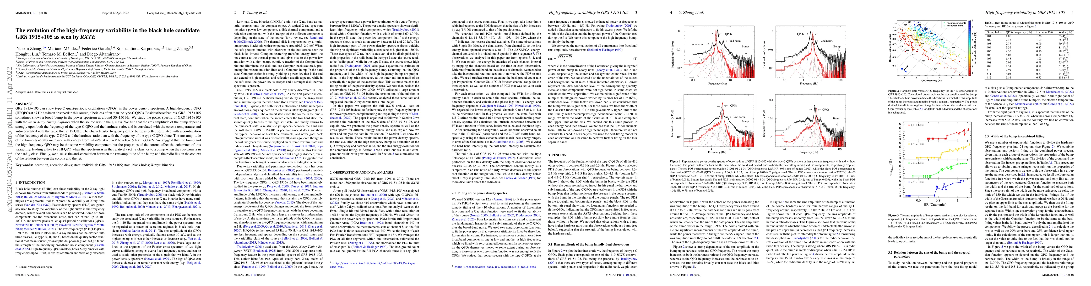 Thumbnail for The evolution of the high-frequency variability in the black hole
  candidate GRS 1915+105 as seen by RXTE