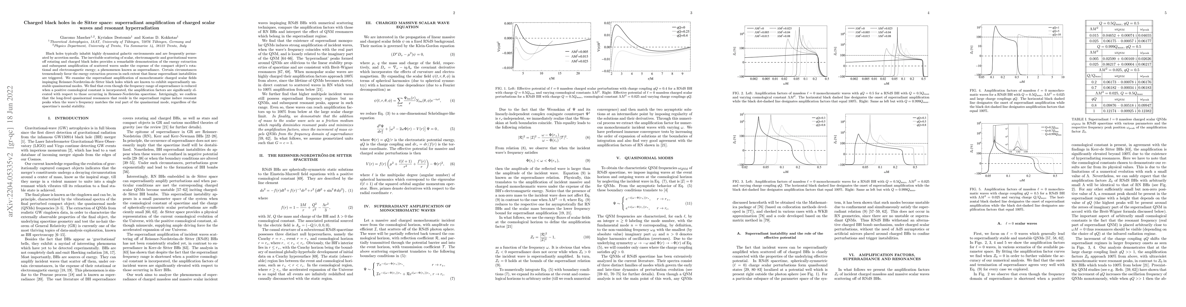 Thumbnail for Charged black holes in de Sitter space: superradiant amplification of
  charged scalar waves and resonant hyperradiation