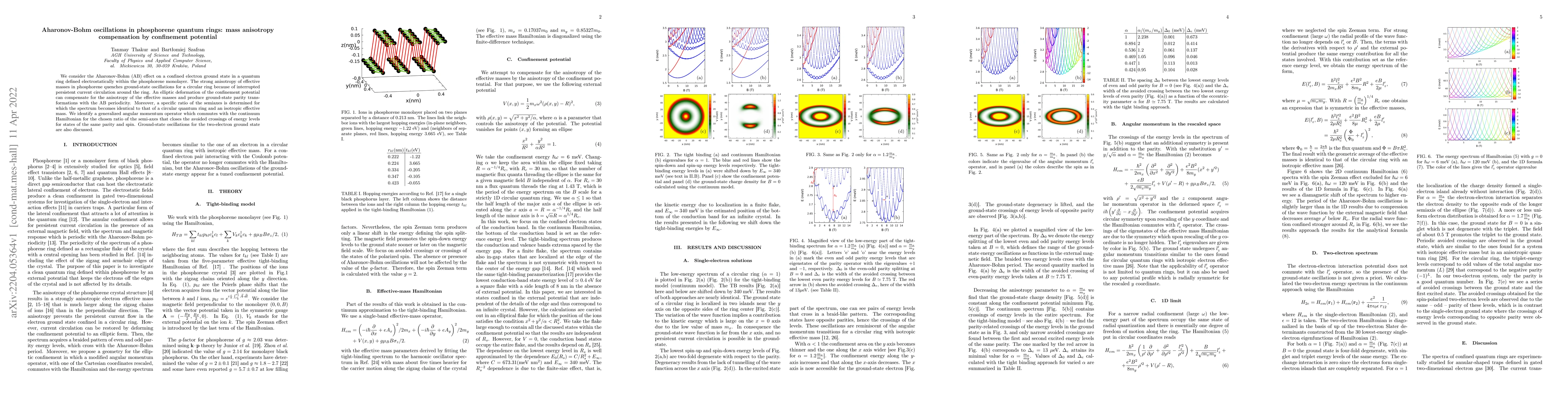 Thumbnail for Aharonov-Bohm oscillations in phosphorene quantum rings: mass anisotropy
  compensation by confinement potential