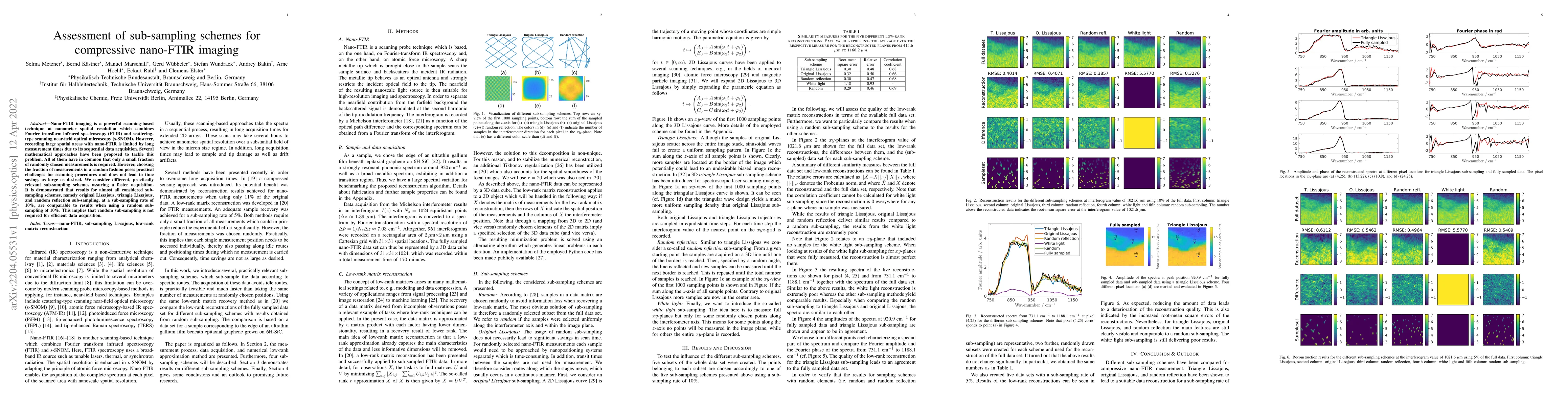 Thumbnail for Assessment of sub-sampling schemes for compressive nano-FTIR imaging