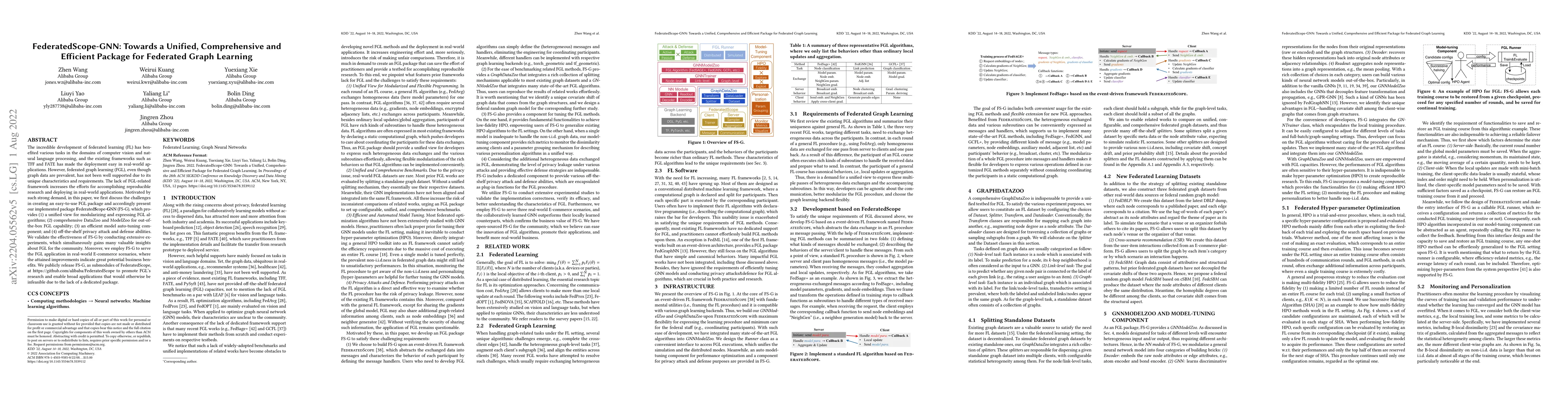 Thumbnail for FederatedScope-GNN: Towards a Unified, Comprehensive and Efficient
  Package for Federated Graph Learning