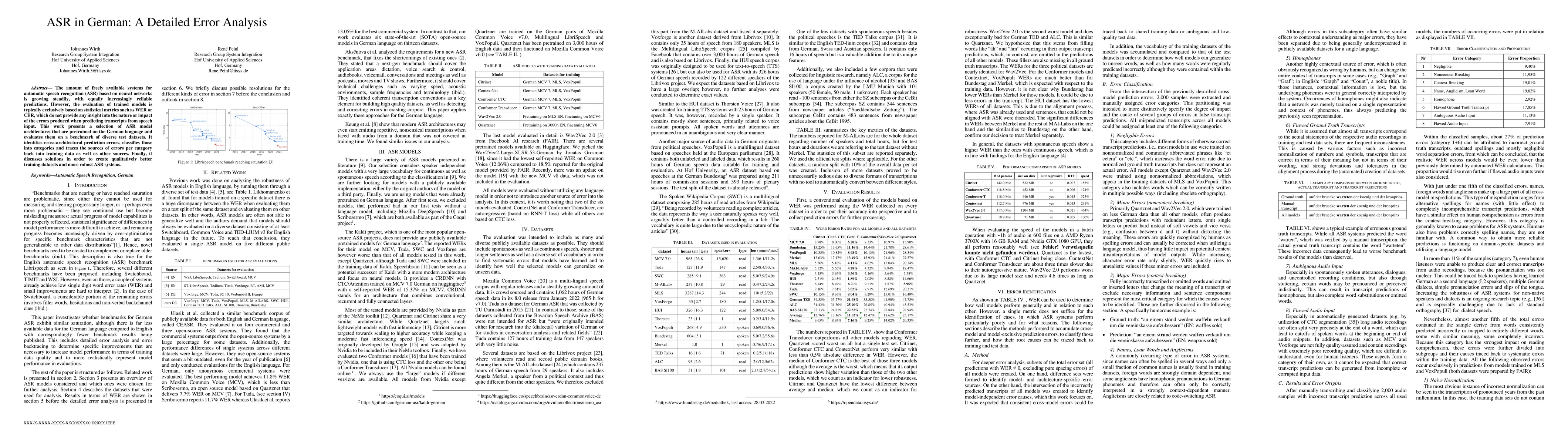 Thumbnail for ASR in German: A Detailed Error Analysis