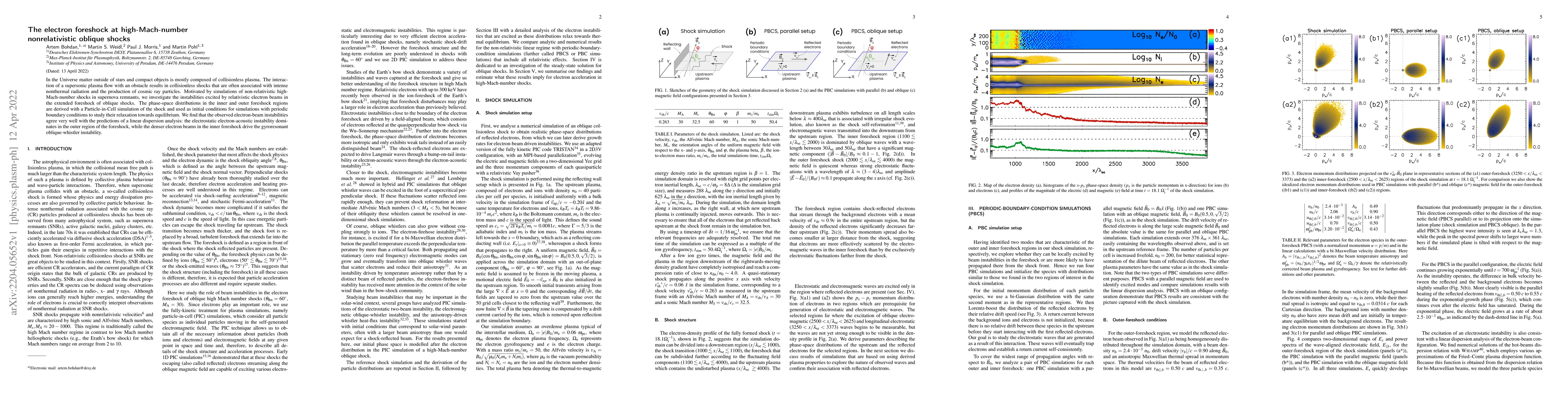 Thumbnail for The electron foreshock at high-Mach-number nonrelativistic oblique
  shocks