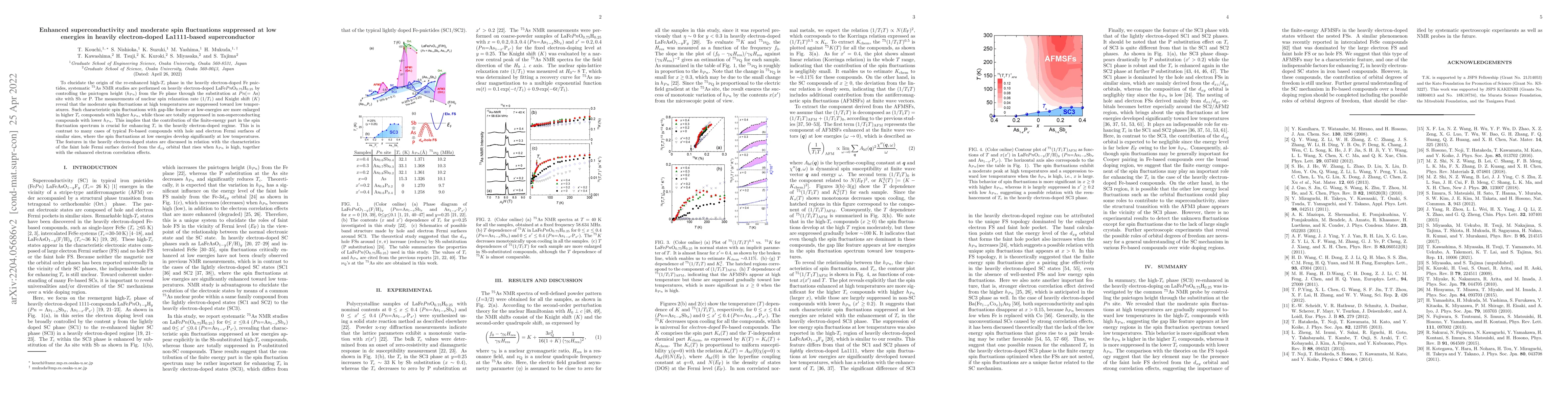 Thumbnail for Enhanced superconductivity and moderate spin fluctuations suppressed at
  low energies in heavily electron-doped La1111-based superconductor