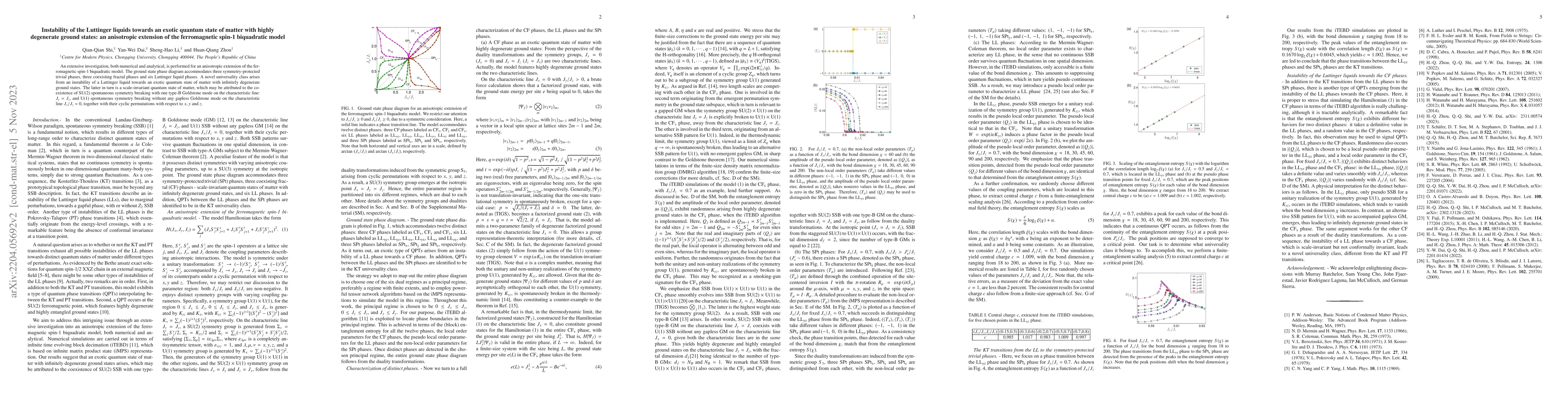 Thumbnail for Instability of the Luttinger liquids towards an exotic quantum state of
  matter with highly degenerate ground states: an anisotropic extension of the
  ferromagnetic spin-1 biquadratic model