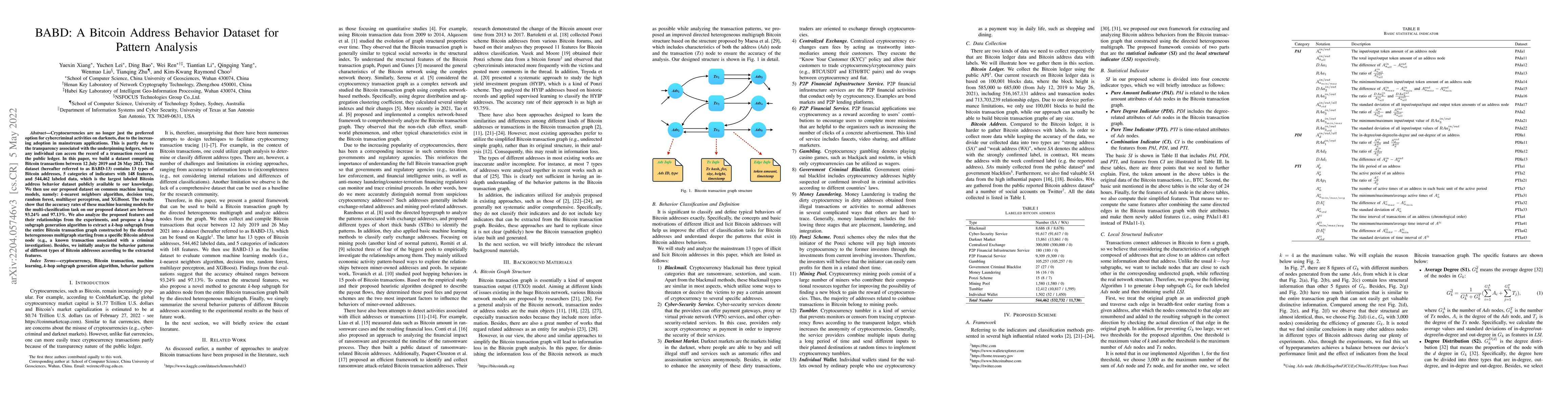 Thumbnail for BABD: A Bitcoin Address Behavior Dataset for Pattern Analysis