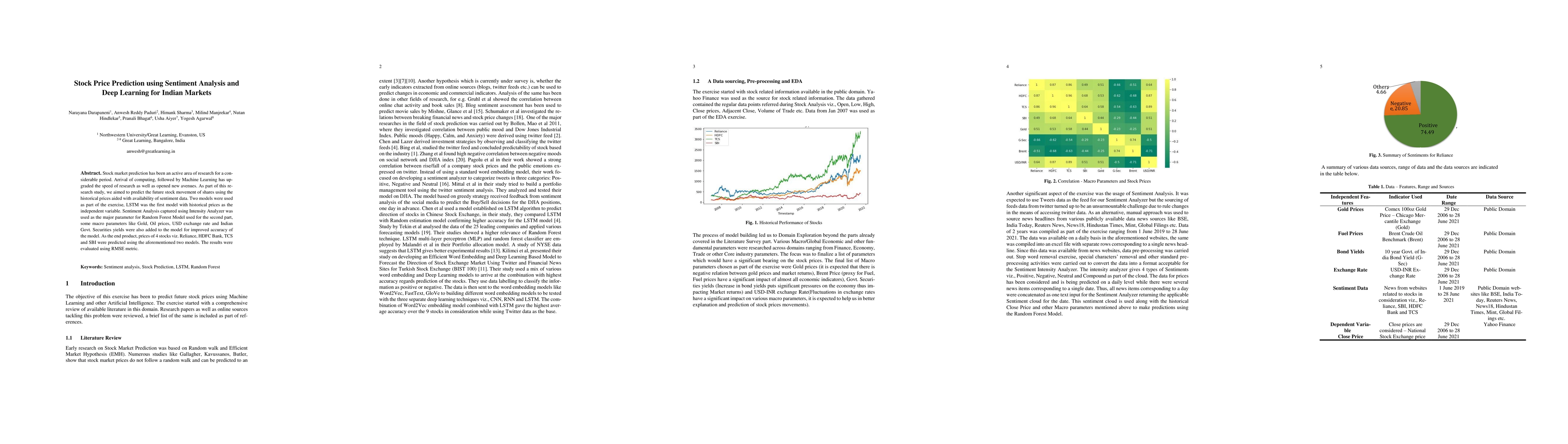 Thumbnail for Stock Price Prediction using Sentiment Analysis and Deep Learning for
  Indian Markets