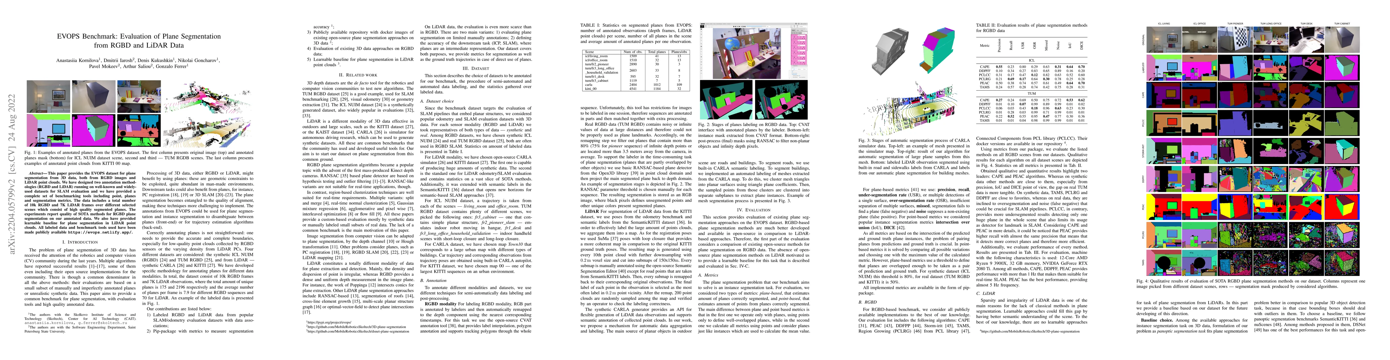 Thumbnail for EVOPS Benchmark: Evaluation of Plane Segmentation from RGBD and LiDAR
  Data