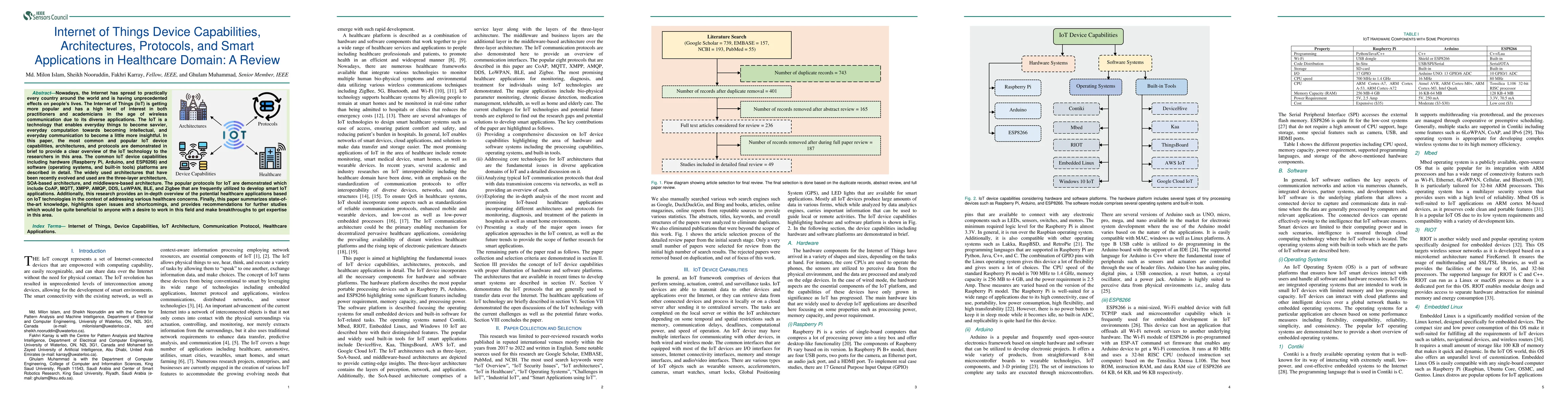 Thumbnail for Internet of Things Device Capabilities, Architectures, Protocols, and
  Smart Applications in Healthcare Domain: A Review