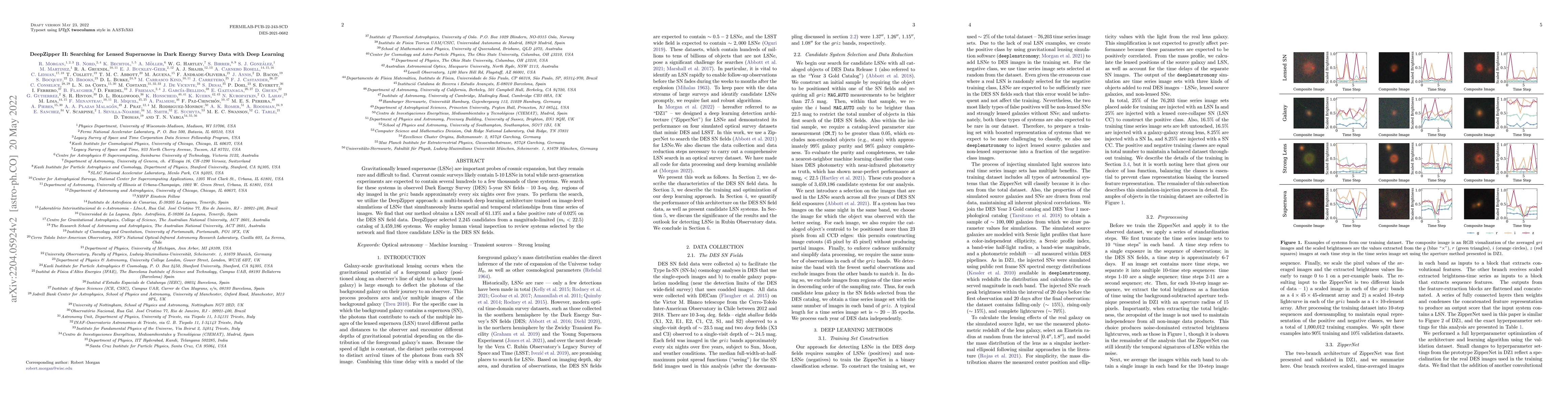 Thumbnail for DeepZipper II: Searching for Lensed Supernovae in Dark Energy Survey
  Data with Deep Learning