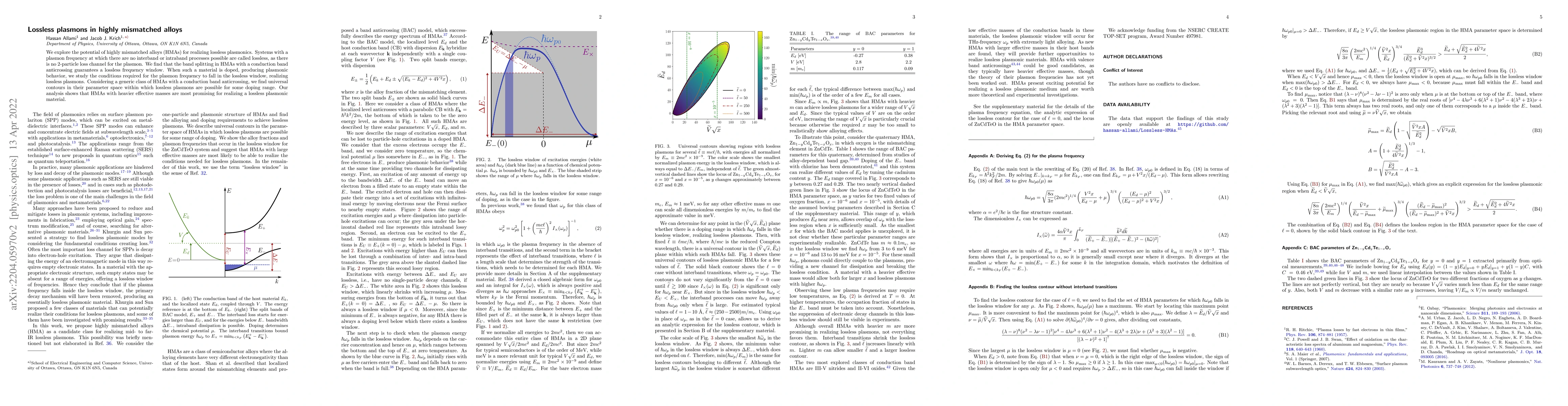 Thumbnail for Lossless plasmons in highly mismatched alloys
