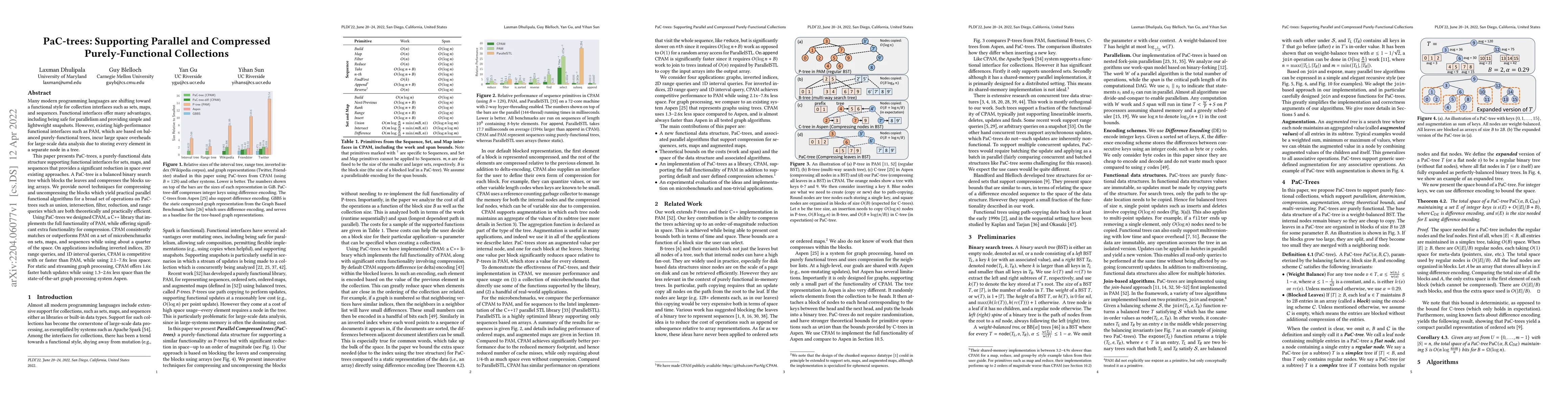 Thumbnail for PaC-trees: Supporting Parallel and Compressed Purely-Functional
  Collections