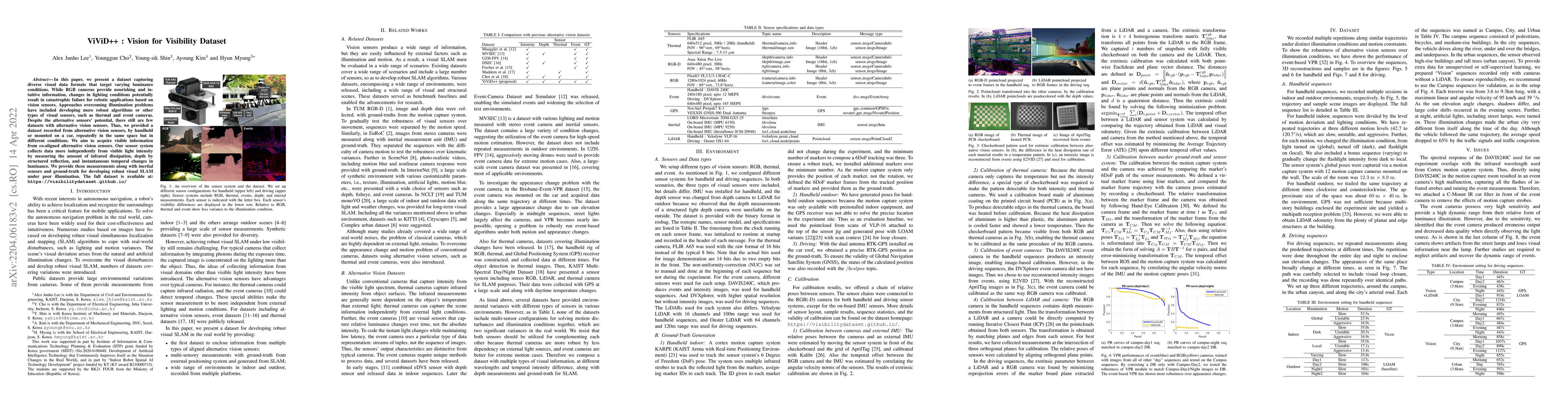 Thumbnail for ViViD++: Vision for Visibility Dataset