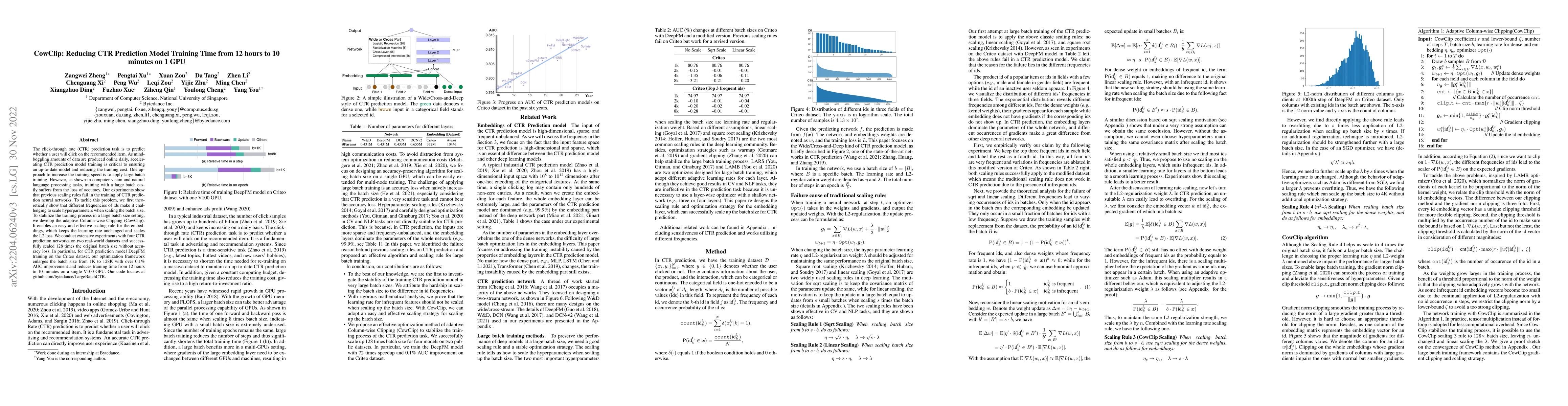 Thumbnail for CowClip: Reducing CTR Prediction Model Training Time from 12 hours to 10
  minutes on 1 GPU