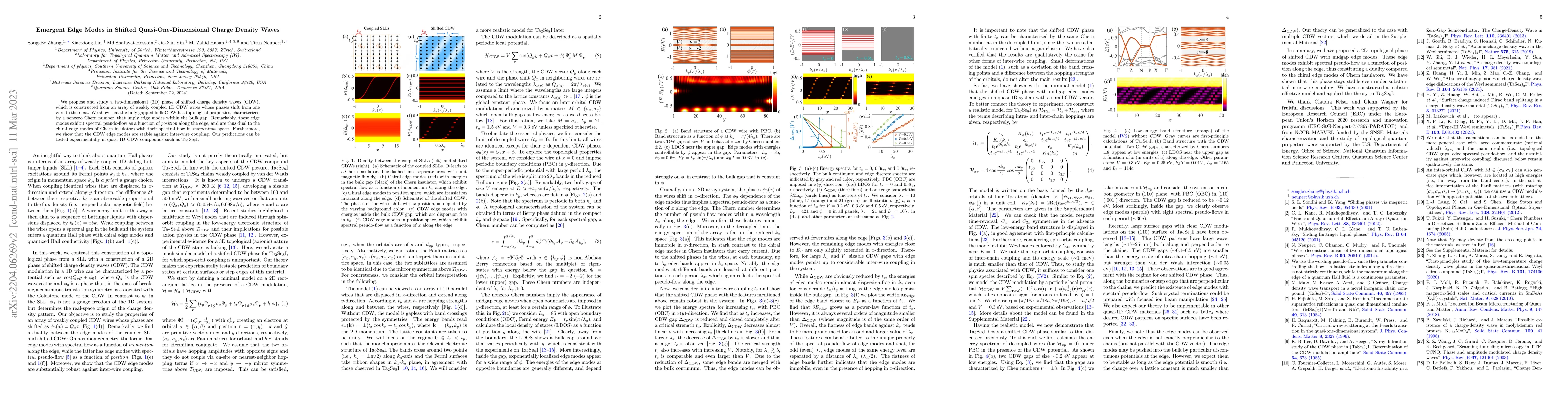 Thumbnail for Emergent Edge Modes in Shifted Quasi-One-Dimensional Charge Density
  Waves