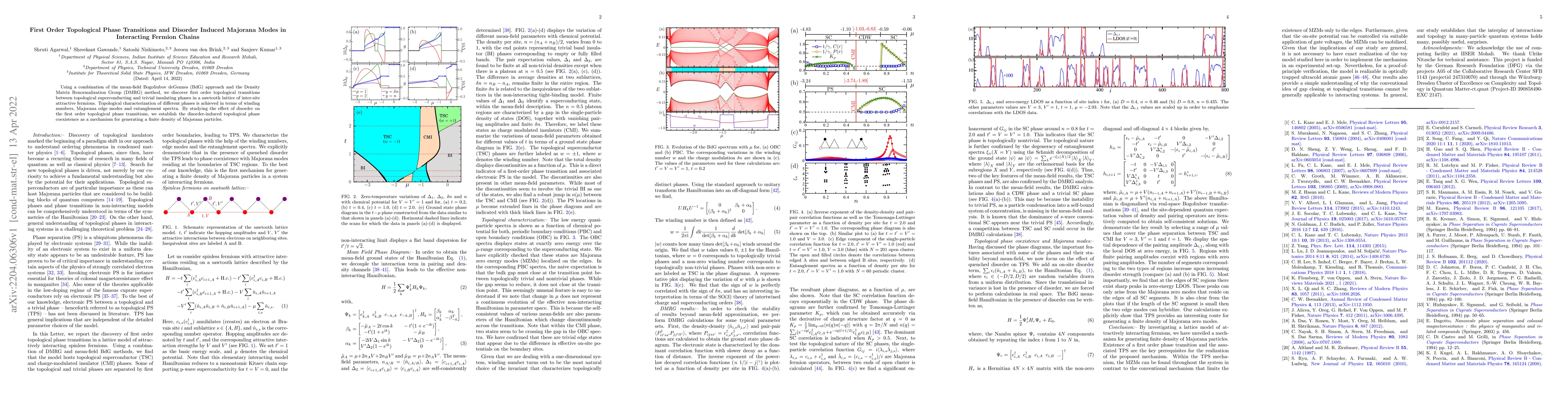Thumbnail for First Order Topological Phase Transitions and Disorder Induced Majorana
  Modes in Interacting Fermion Chains