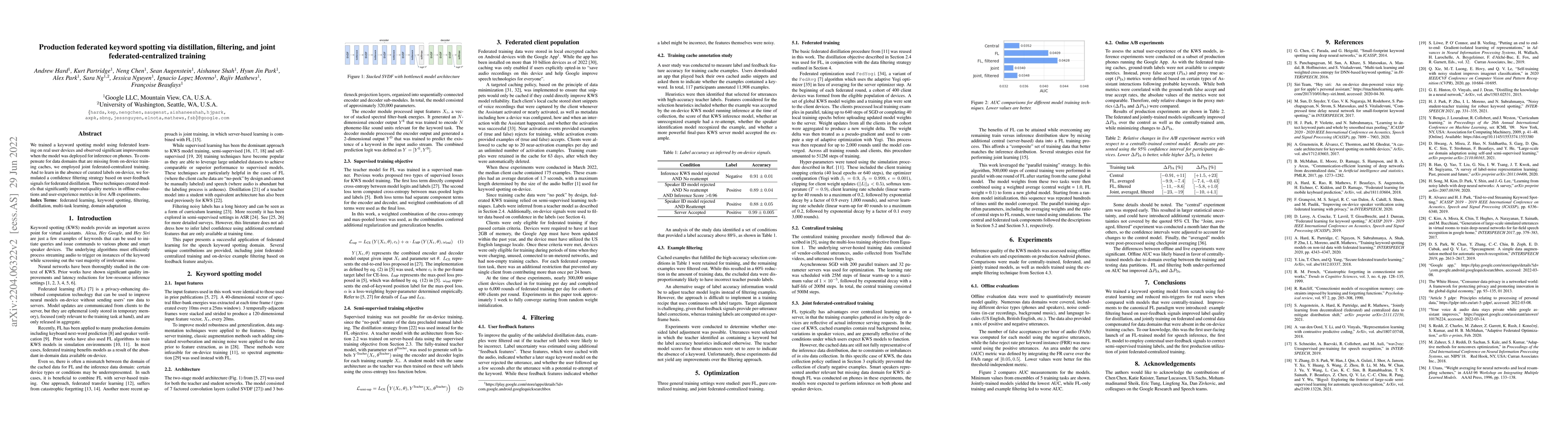 Thumbnail for Production federated keyword spotting via distillation, filtering, and
  joint federated-centralized training