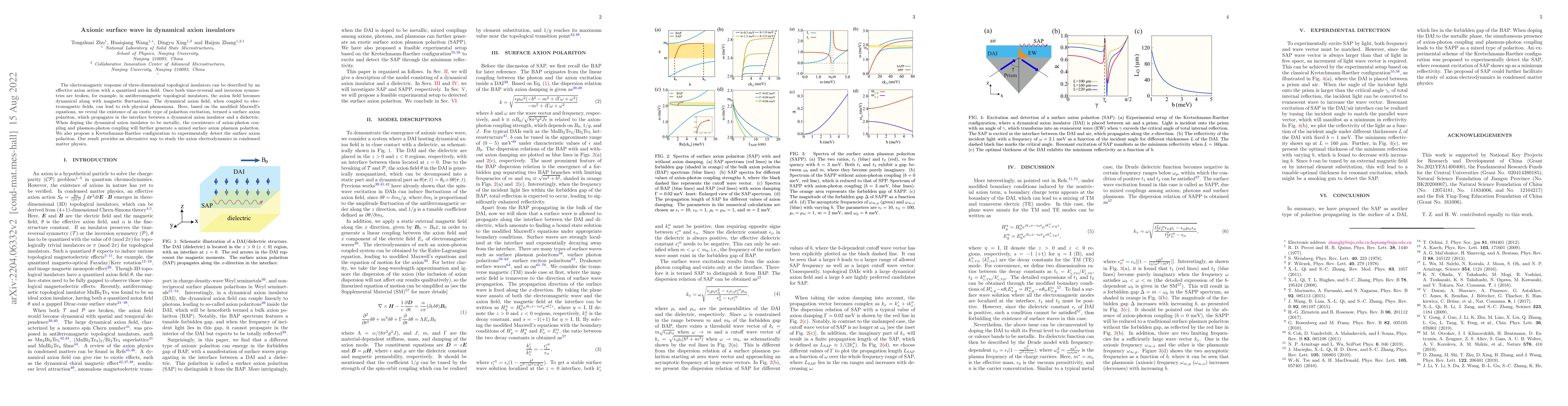 Thumbnail for Axionic surface wave in dynamical axion insulators