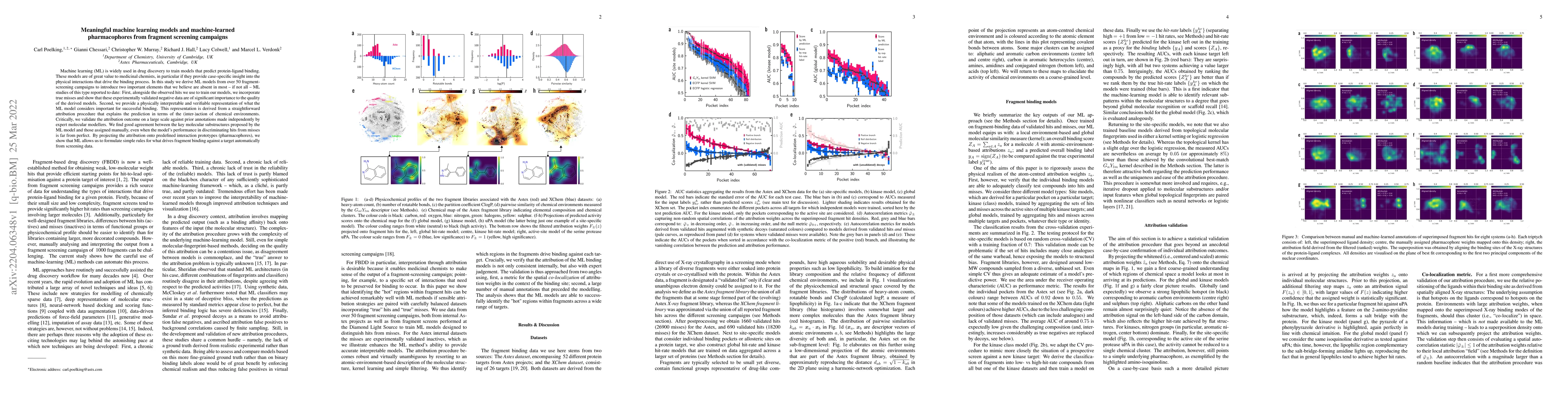 Thumbnail for Meaningful machine learning models and machine-learned pharmacophores
  from fragment screening campaigns