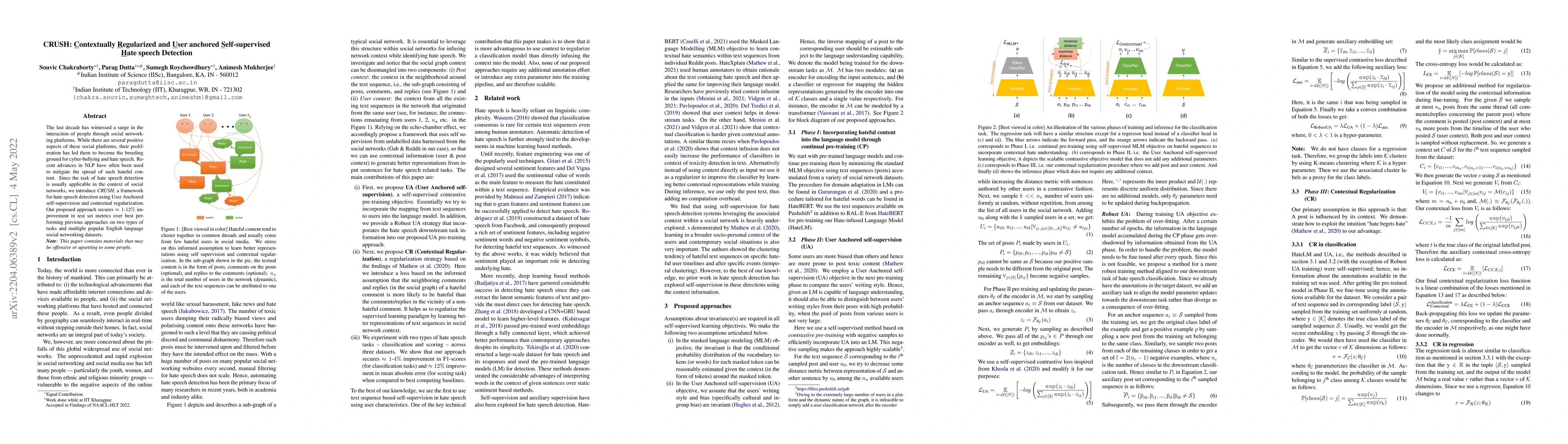 Thumbnail for CRUSH: Contextually Regularized and User anchored Self-supervised Hate
  speech Detection