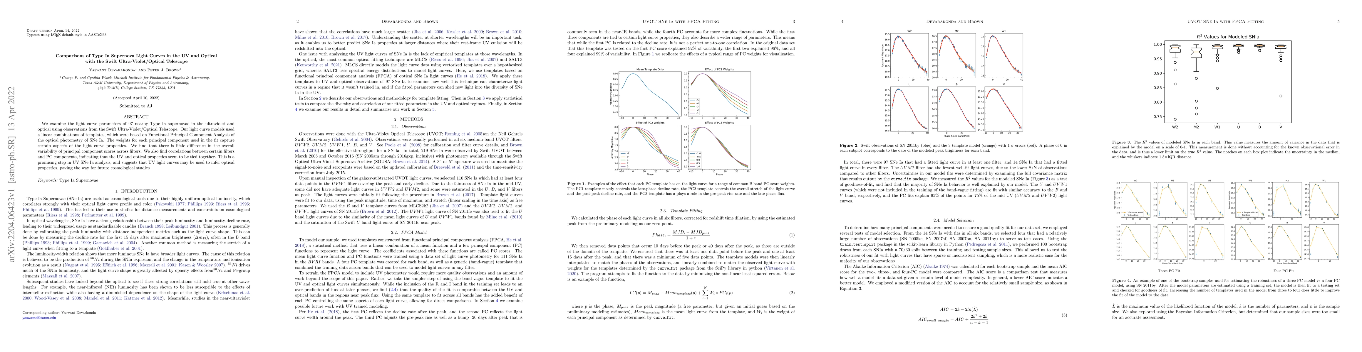 Thumbnail for Comparisons of Type Ia Supernova Light Curves in the UV and Optical with
  the Swift Ultra-Violet/Optical Telescope
