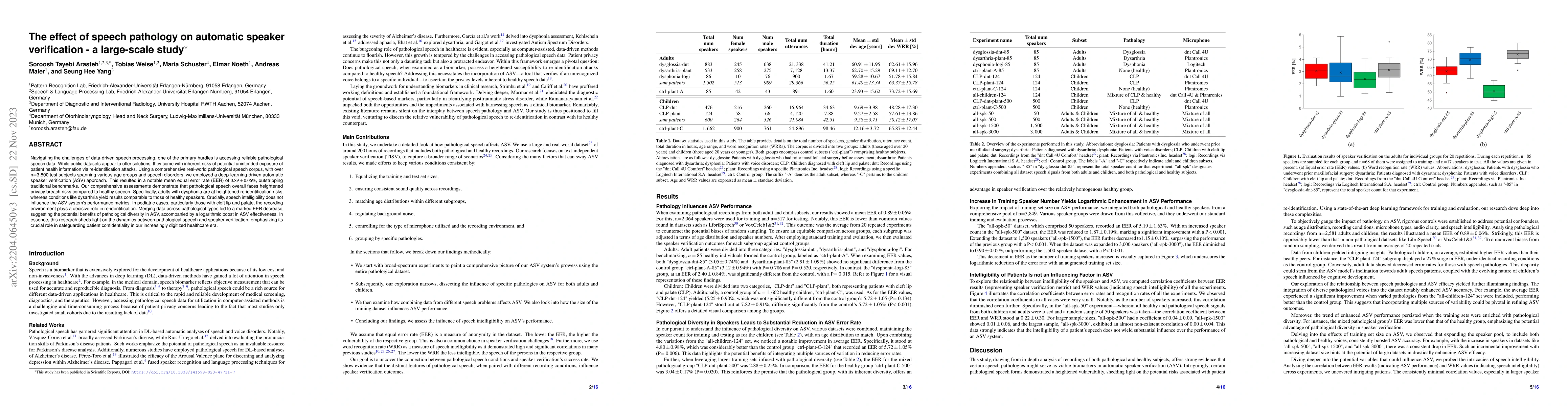 Thumbnail for The effect of speech pathology on automatic speaker verification -- a
  large-scale study