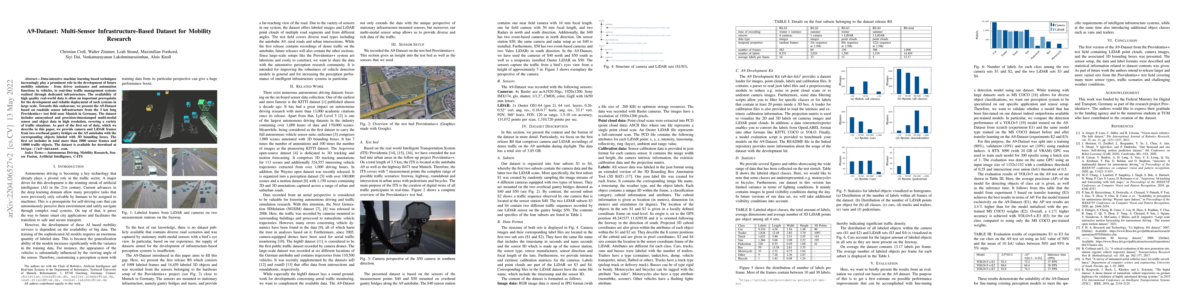 Thumbnail for A9-Dataset: Multi-Sensor Infrastructure-Based Dataset for Mobility
  Research