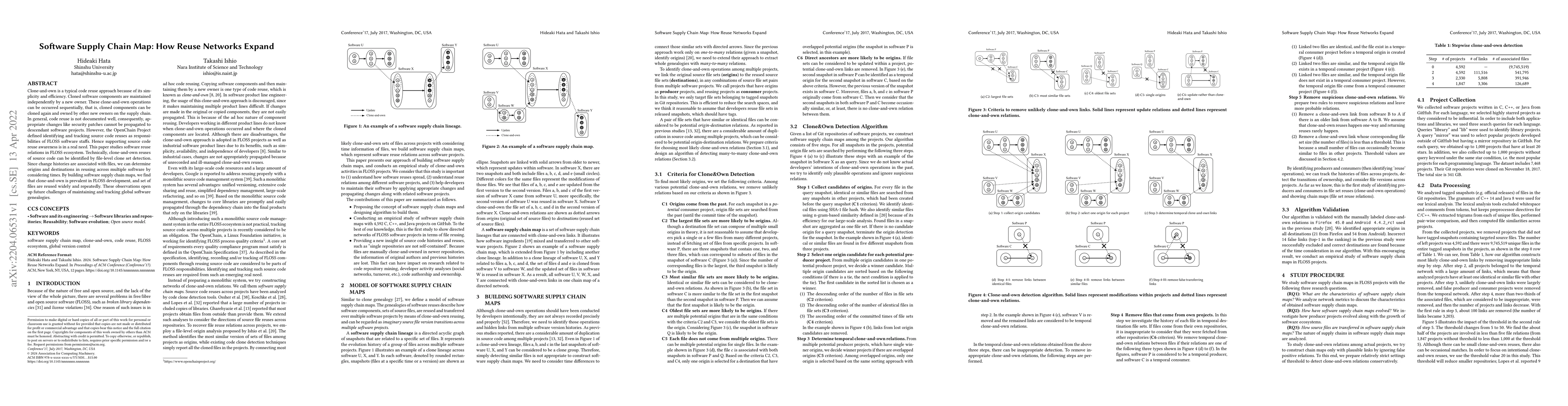 Thumbnail for Software Supply Chain Map: How Reuse Networks Expand